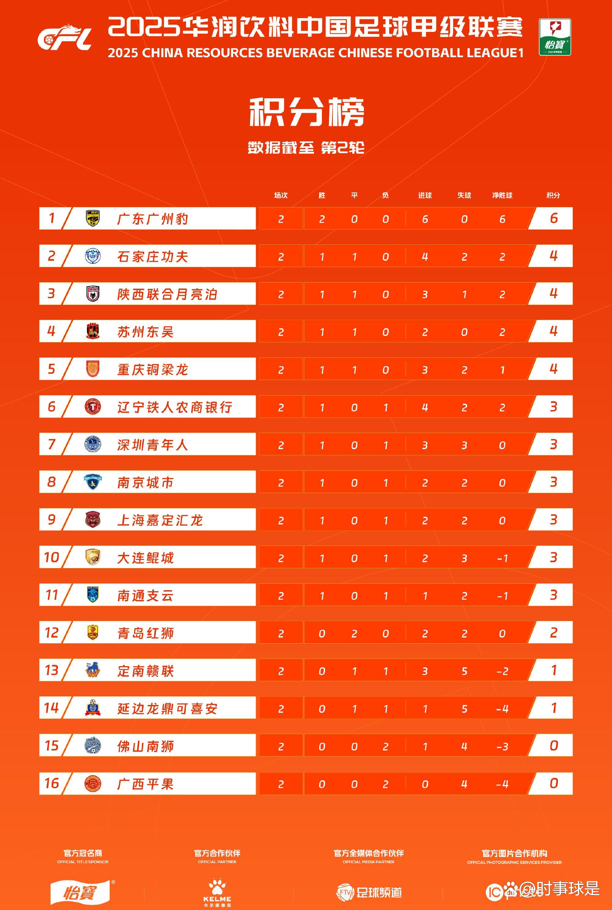 今晨突围战来临，广州队围绕法甲远射贴柱，管理层满意，控场能力受关注的简单介绍-LOL赔率